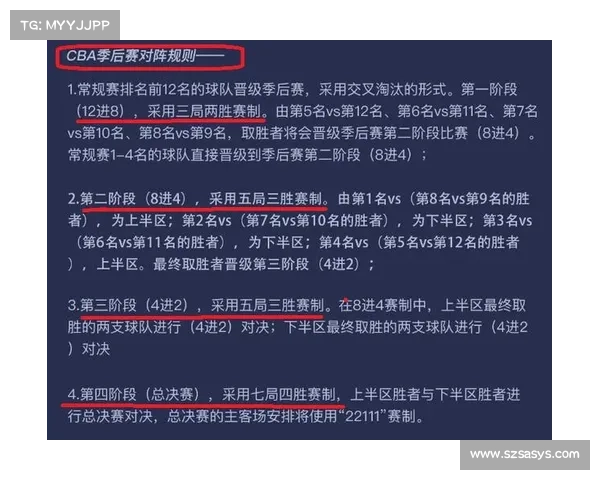 cba篮球第四赛事-cba第四阶段比赛日程安排