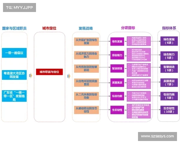 体育赛事风险管理;体育赛事风险管理策略与实践路径探索 体育赛事风险管理;体育赛事风险管理策略与实践路径探索